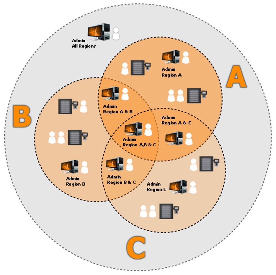 Region_Overview.jpg